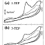 Langmuir3