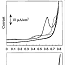 Langmuir4