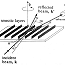 Liquid Crystal Structural Study