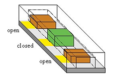 Out-of-Plane Volume Change