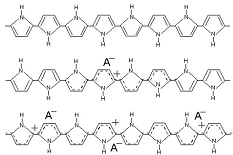 Redox