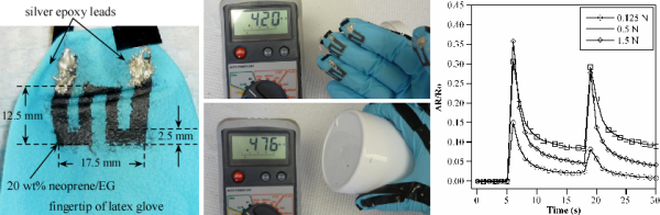 glove with sensor